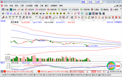 豬肉概念板塊高開，天邦股份漲逾5%彰顯行業(yè)活力