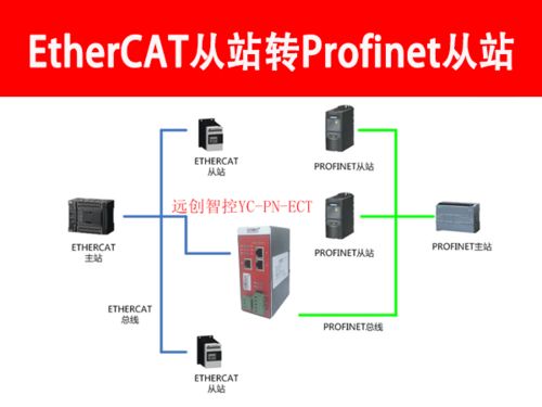 Profinet轉(zhuǎn)EtherCAT協(xié)議轉(zhuǎn)換網(wǎng)關(guān) 核心功能與高效配置指南
